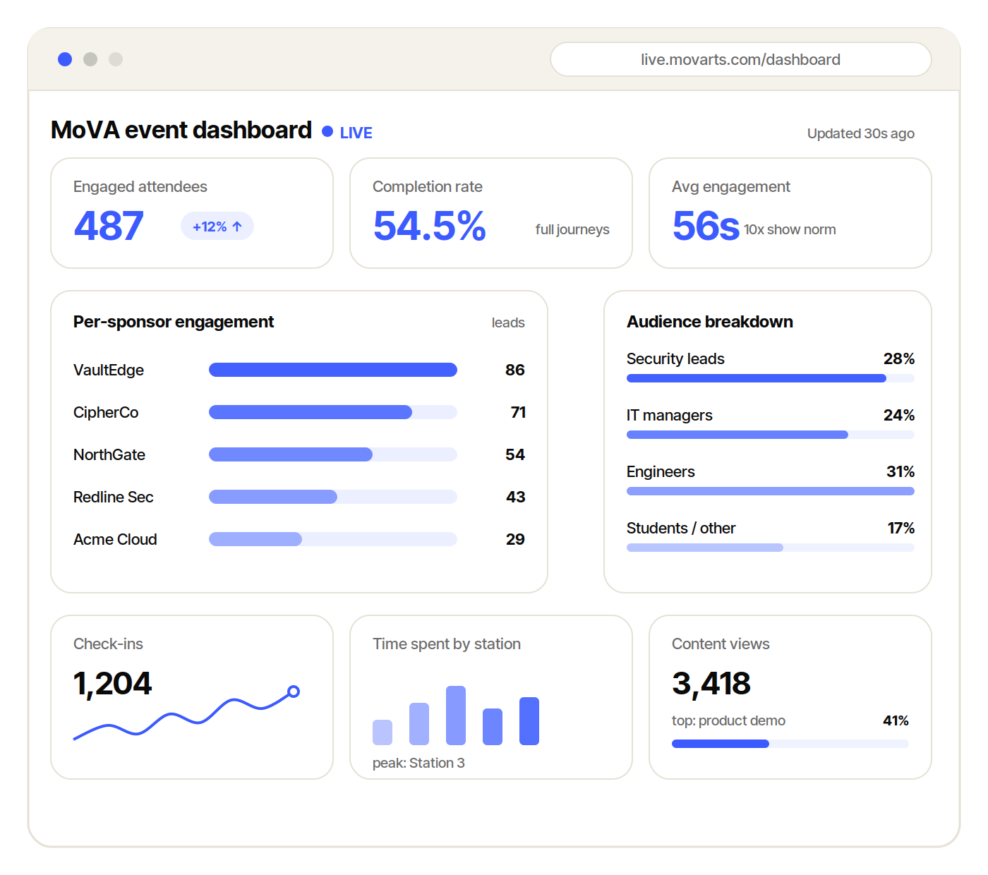 MoVA_Dashboard_Overview_Clay MoVA_Dashboard_Overview_Clay